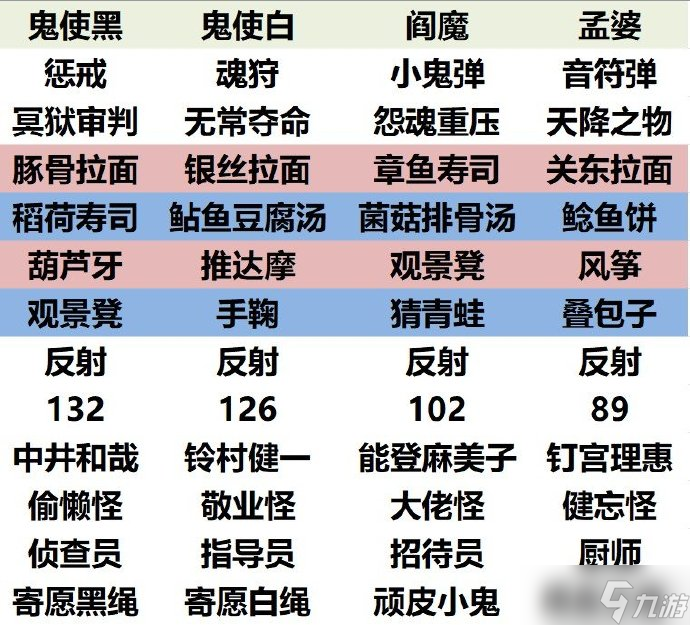 阴阳师妖怪屋11.16百鬼之星攻略