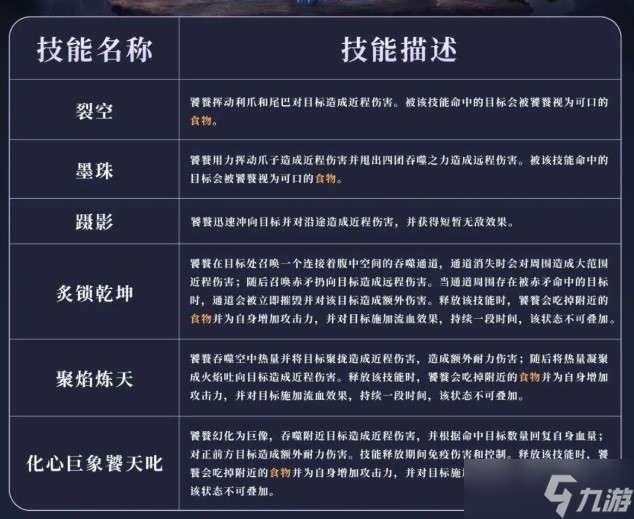 妄想山海饕餮技能强度解析攻略