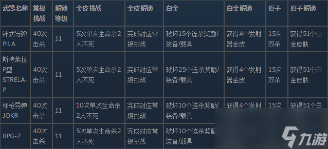 使命召唤19现代战争2发射器武器的皮肤怎么解锁