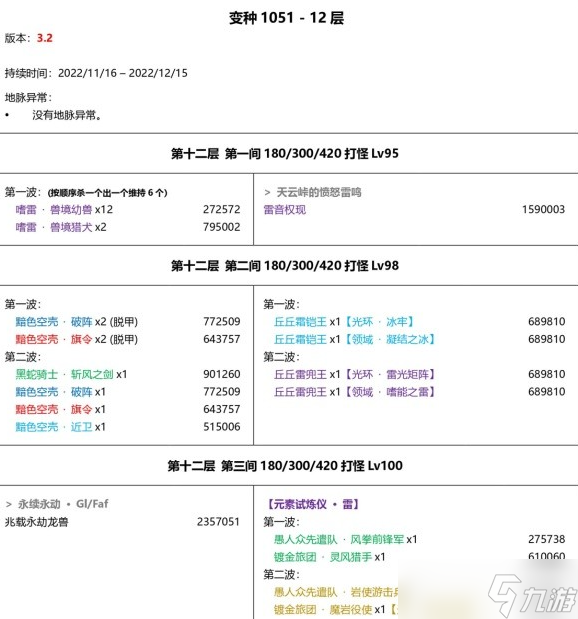 原神3.2版深渊队伍搭配指南