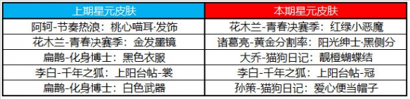 《王者榮耀》11月17日更新了什么內(nèi)容 不夜長(zhǎng)安活動(dòng)開啟