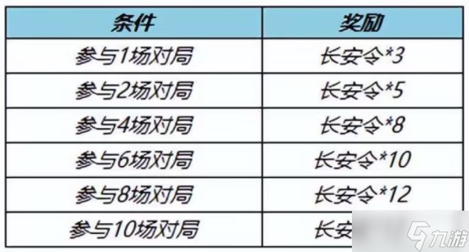 王者榮耀長安令怎么獲得 神器商店長安令獲取方法