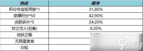 《王者榮耀》11月17日更新了什么內(nèi)容 不夜長(zhǎng)安活動(dòng)開啟