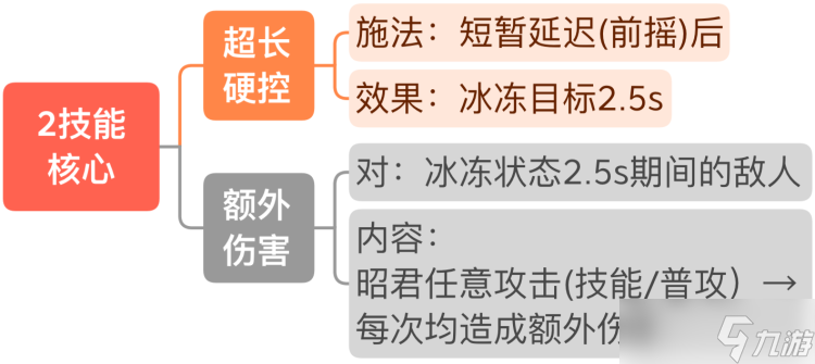 王者荣耀S29王昭君好玩吗