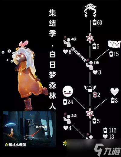 光遇复刻11.17物品一览 2022年11月17日花环先祖复刻物品图表