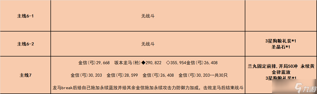 fgo唠唠叨叨龙马千钧一发消失的信首之谜怎么过-唠唠叨叨龙马千钧一发攻略