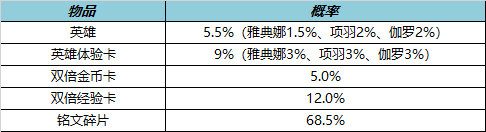 《王者榮耀》11月17日更新了什么內(nèi)容 不夜長(zhǎng)安活動(dòng)開啟