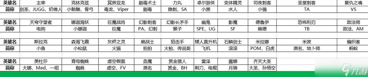 dota2英雄简称外号大全