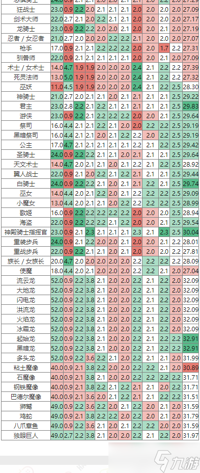 《皇家騎士團重生》全兵種成長率查詢表詳解