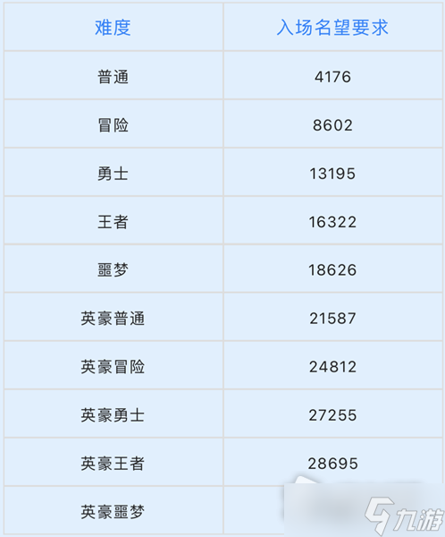 dnf史詩之路次元入侵活動
