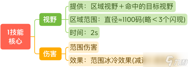 王者荣耀S29王昭君好玩吗