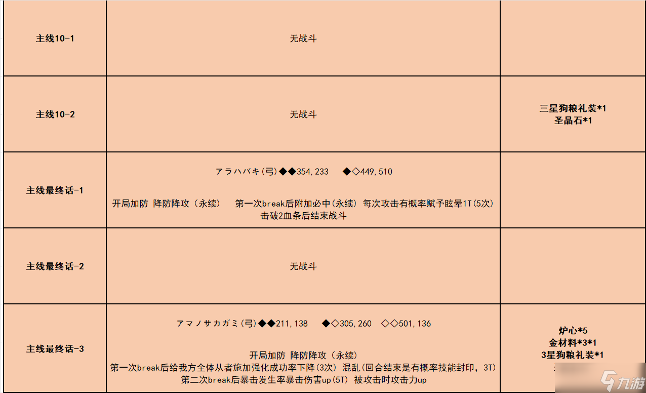 fgo唠唠叨叨龙马千钧一发消失的信首之谜怎么过-唠唠叨叨龙马千钧一发攻略