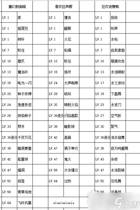 《宝可梦朱紫》御三家进化形态及特性解析