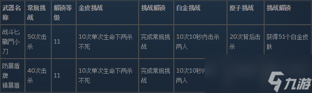 使命召唤19现代战争2近战武器的皮肤怎么解锁