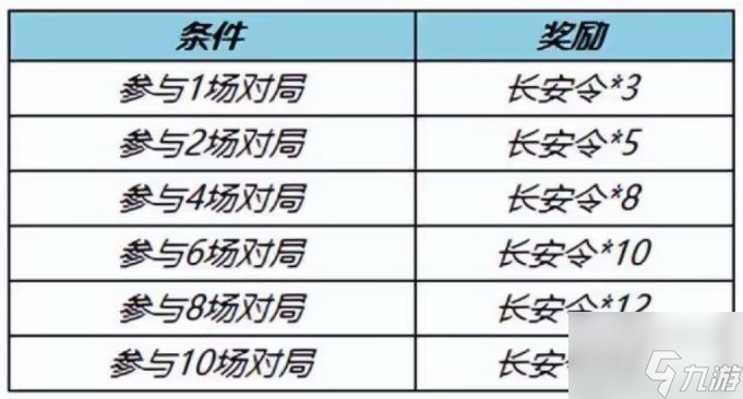 王者荣耀长安令怎么获取 长安令获得方法分享