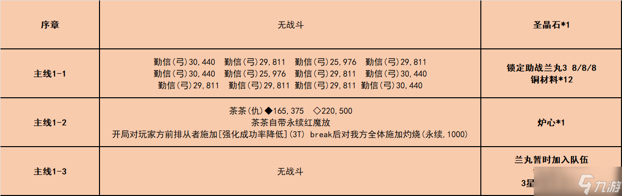 fgo唠唠叨叨龙马千钧一发消失的信首之谜怎么过-唠唠叨叨龙马千钧一发攻略