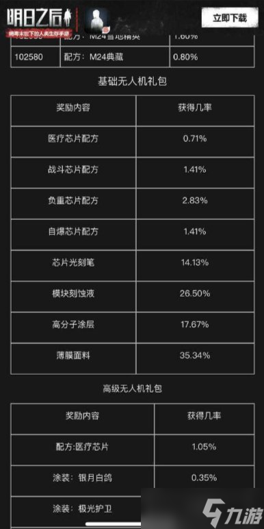 《明日之后》抽奖概率最高的时间段 抽奖率最高时间段介绍