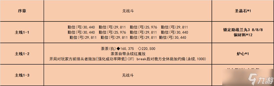 fgo唠唠叨叨龙马千钧一发攻略 唠唠叨叨龙马千钧一发消失的信首之谜通关流程