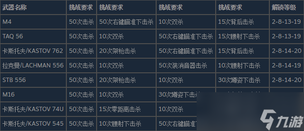 使命召唤19现代战争2突击步枪的皮肤怎么解锁