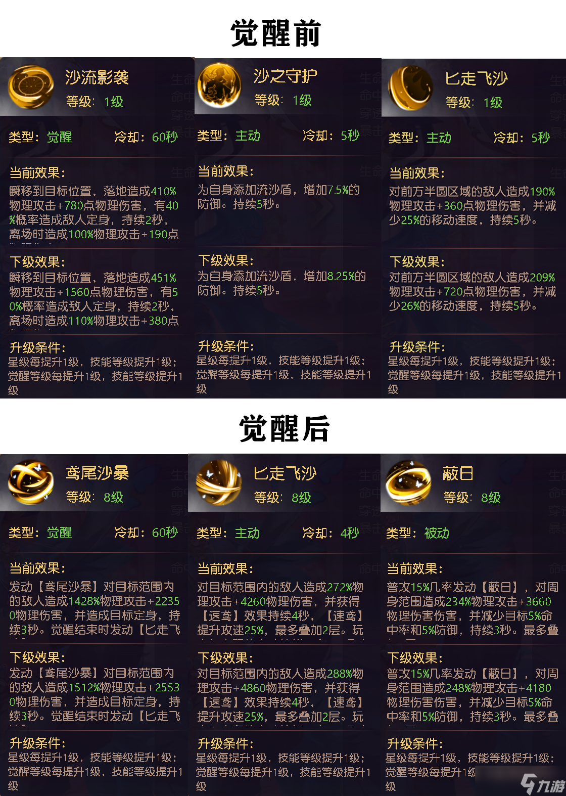 初冬私语，金沙鸢舞！穹灵鸢·沙漠公主明日上线！