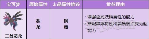 《宝可梦朱紫》适合太晶化的宝可梦推荐 好用的太晶宝可梦介绍