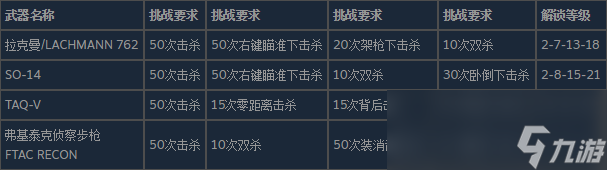 使命召唤19现代战争2战斗步枪的皮肤怎么解锁