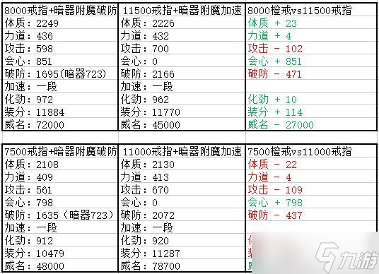 劍三120級橙戒屬性介紹