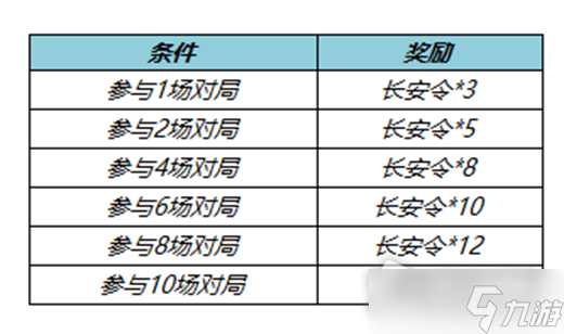 《王者荣耀》长安令获得方法