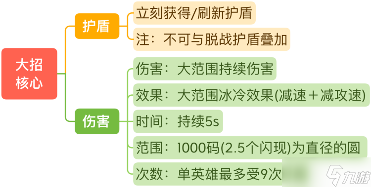 王者荣耀S29王昭君好玩吗