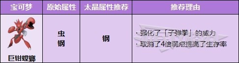 《寶可夢(mèng)朱紫》適合太晶化的寶可夢(mèng)推薦 好用的太晶寶可夢(mèng)介紹