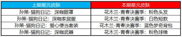 《王者荣耀》11月17日更新了什么内容 不夜长安活动开启