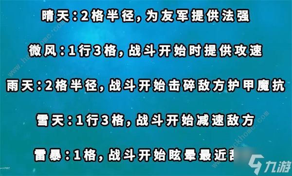 云顶之弈s8五费卡羁绊有哪些 s8五费卡羁绊属性大全