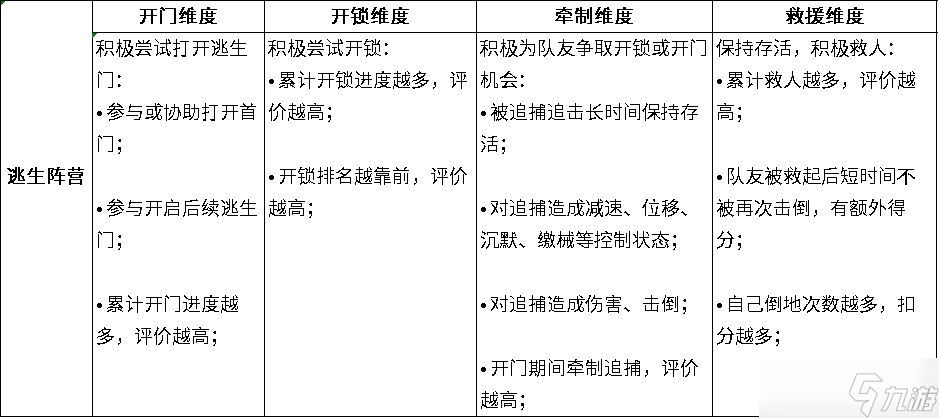 逃跑吧少年结算机制改版介绍 逃跑吧少年结算机制