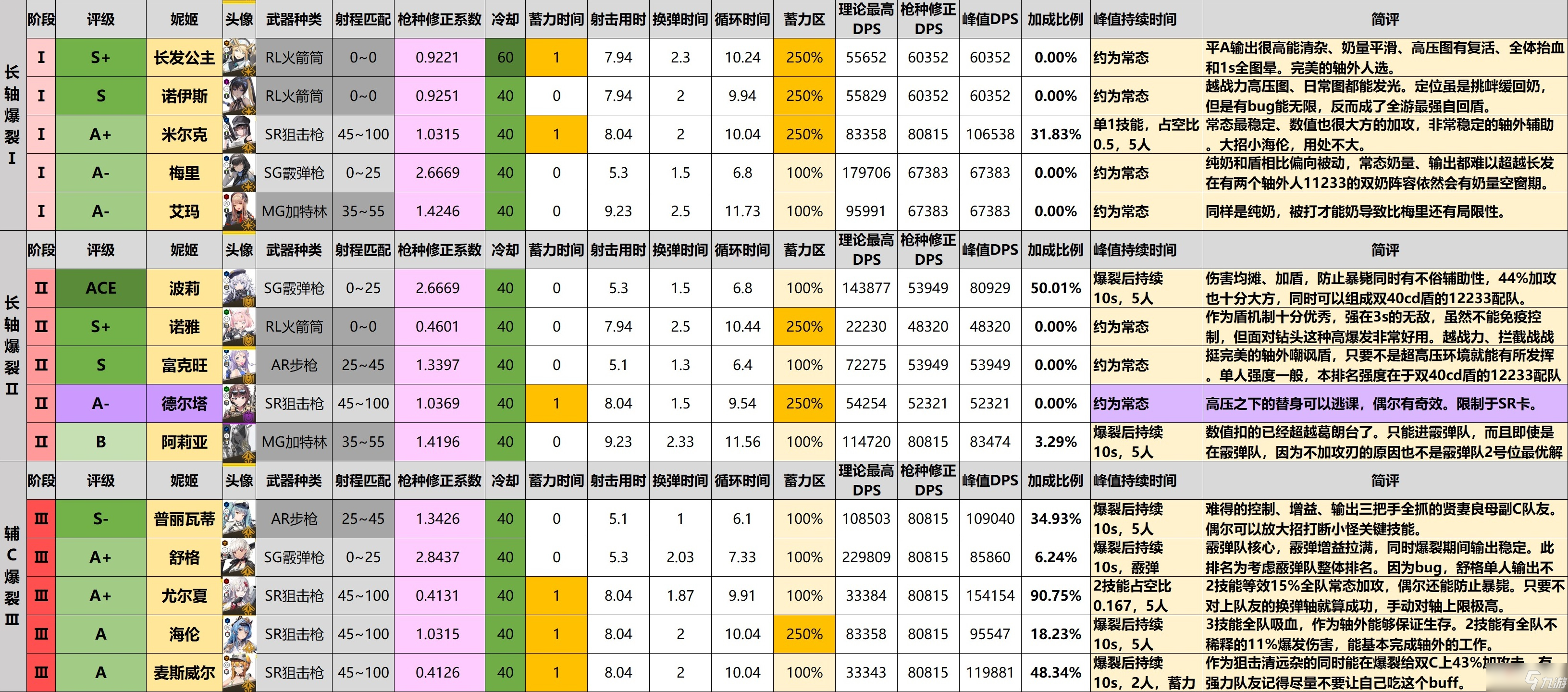 《NIIKKE胜利女神》全角色强度简评大全