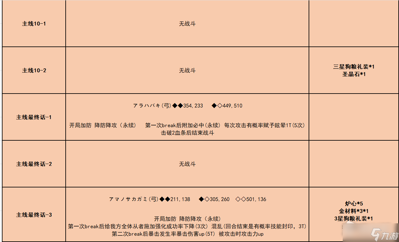 《fgo》唠唠叨叨龙马千钧一发攻略