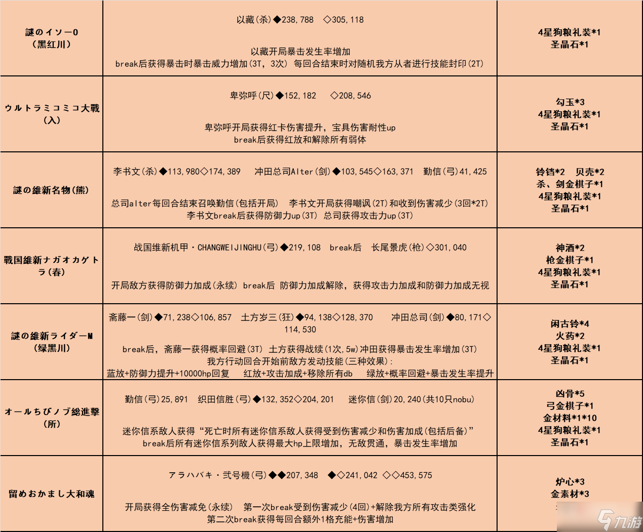 《fgo》唠唠叨叨龙马千钧一发攻略