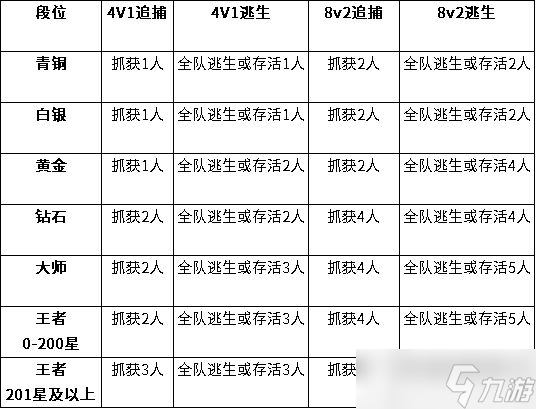 逃跑吧少年结算机制改版介绍 逃跑吧少年结算机制