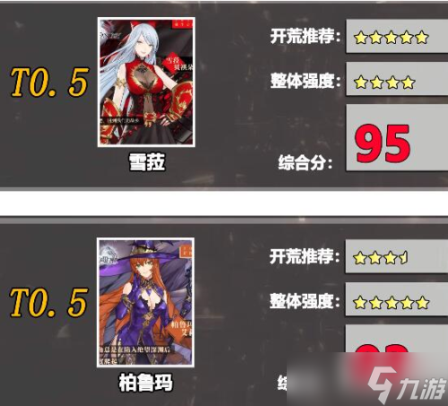风色幻想命运传说培养哪个角色 角色强度排行榜