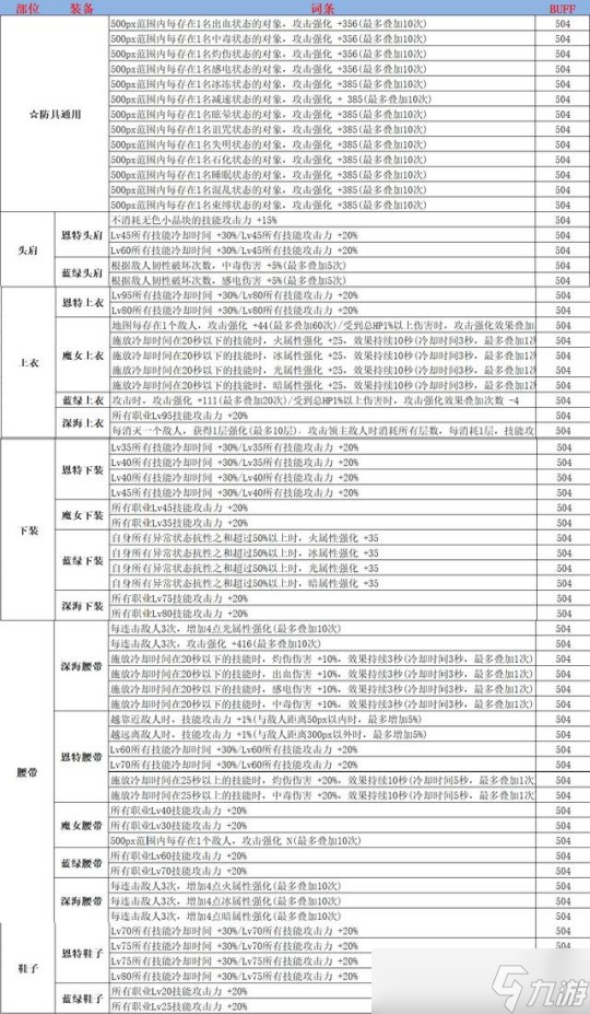 DNF辅助职业自定义鉴宝 记3个数轻松识别极品