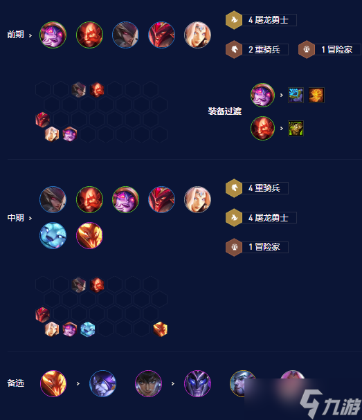 云顶之弈S7.5屠龙重骑阵容推荐 屠龙重骑上分阵容装备搭配攻略