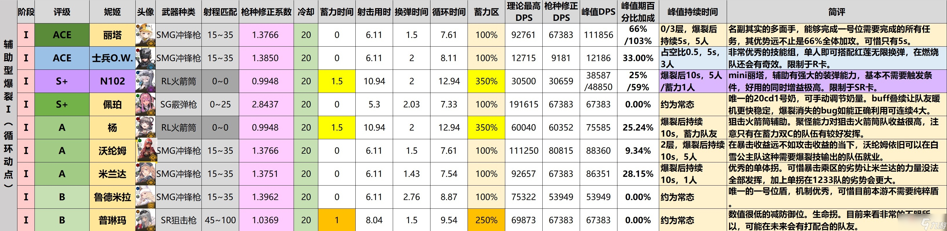 《NIIKKE胜利女神》全角色强度简评大全