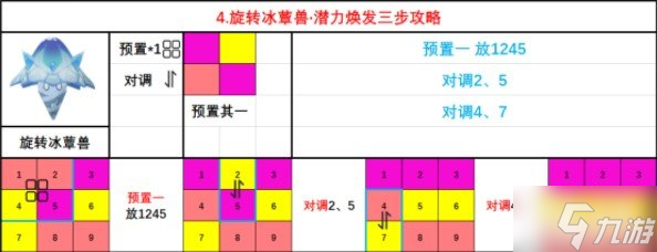 《原神》如何焕发蕈兽潜能？蕈兽潜能焕发大全