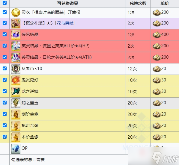 《fgo》唠唠叨叨龙马千钧一发攻略