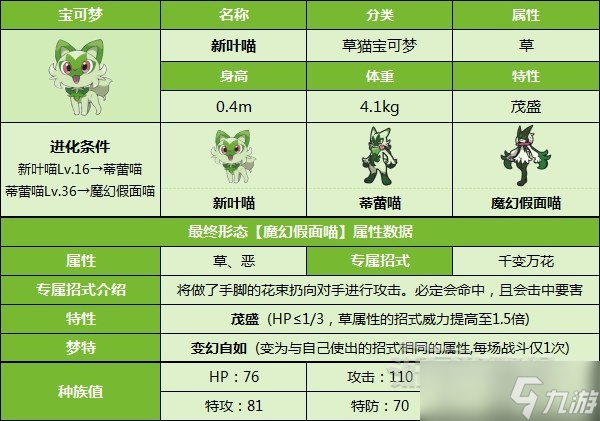 《宝可梦朱紫》御三家推荐及最终进化形态数据介绍 御三家选哪个好？