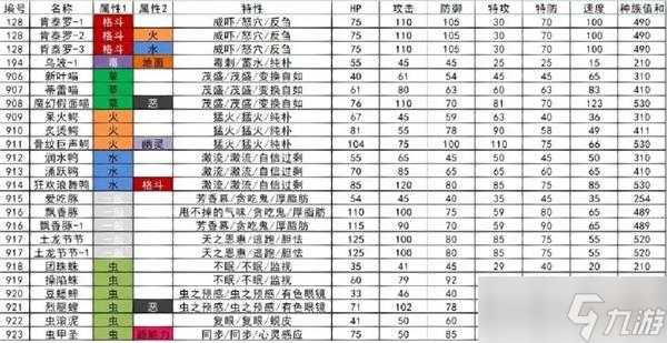 宝可梦朱紫种族值大全最新一览