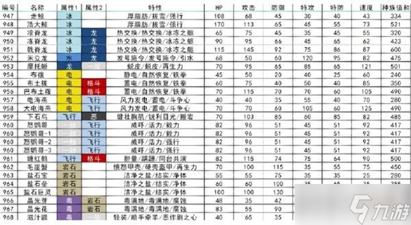 宝可梦朱紫种族值大全最新一览