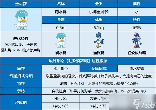 《寶可夢(mèng)朱紫》御三家推薦及最終進(jìn)化形態(tài)數(shù)據(jù)介紹 御三家選哪個(gè)好？