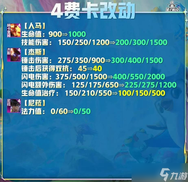 《金铲铲之战》2.22羁绊及棋子改动一览