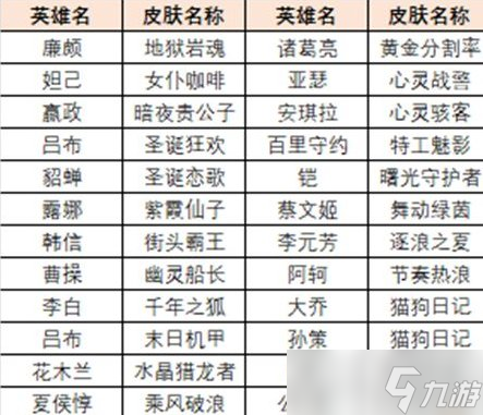 《王者荣耀》王者绝悟皮肤箱怎么获得 史诗皮肤箱领取攻略