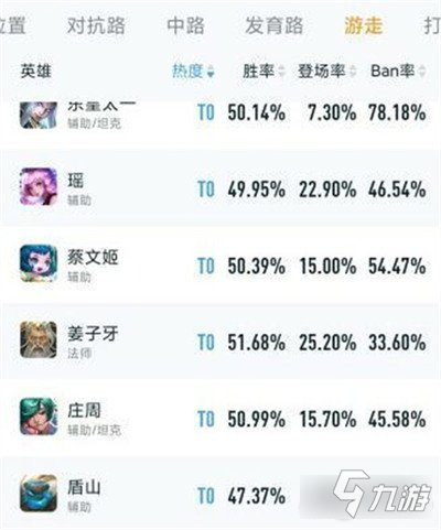 王者荣耀新版姜子牙厉害吗 姜子牙重做强度分析